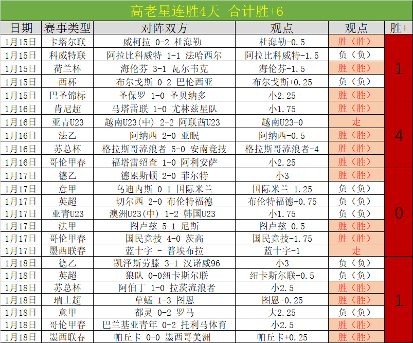独行侠败北,湖人,东契奇揽三,B体育官网,B,Sports,足球直播,篮球赛事,体育高清,NBA直播
