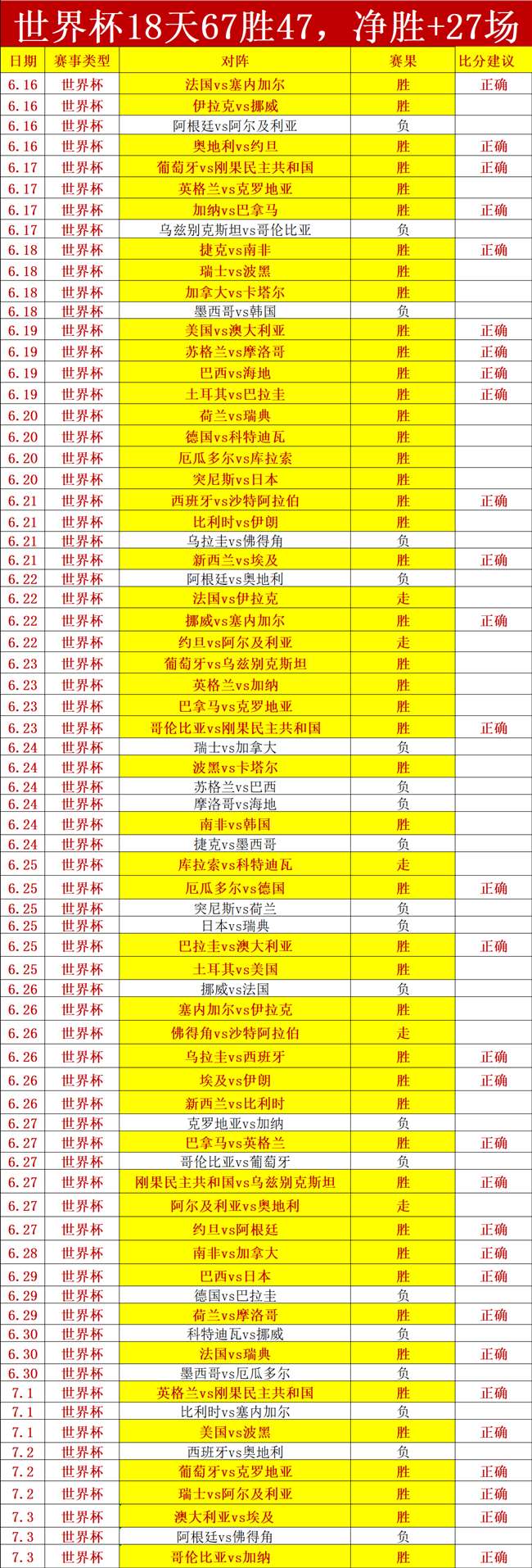 赛季五大联,赛进球排行,莱万领跑,B体育官网,B体育App,B体育直播,B体育娱乐,B体育平台